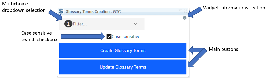 Widget UI = widget information section, main buttons, multichoice dropdown selection, case sensitive search checkbox